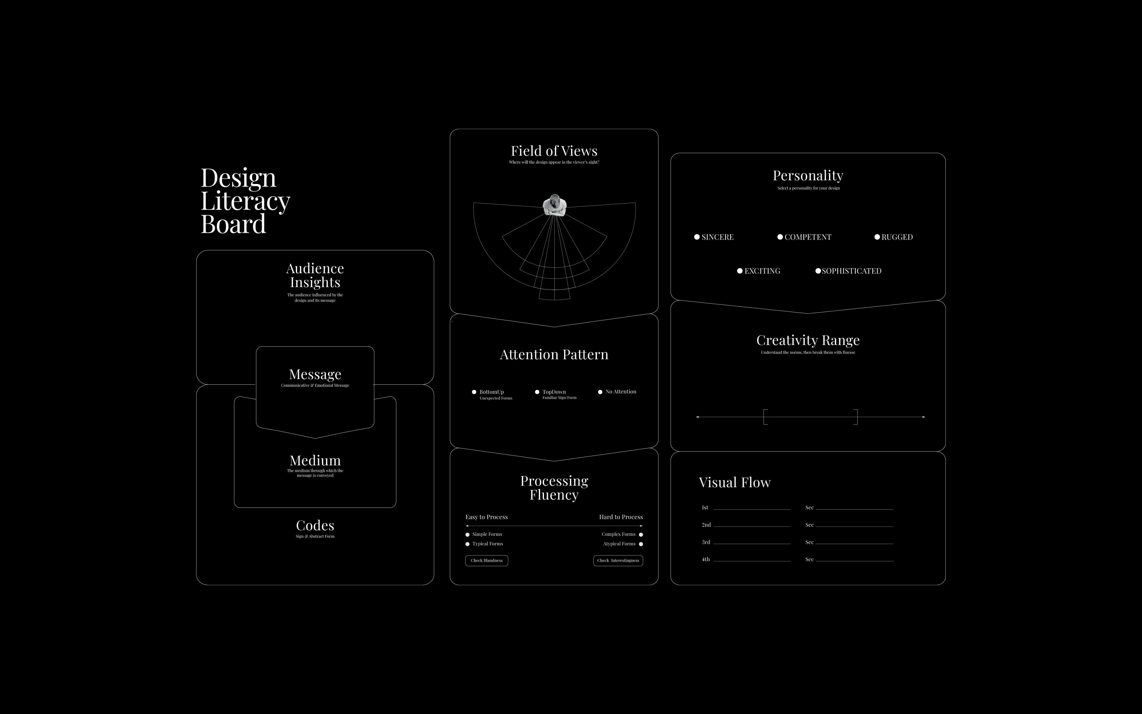 Design Literacy Board