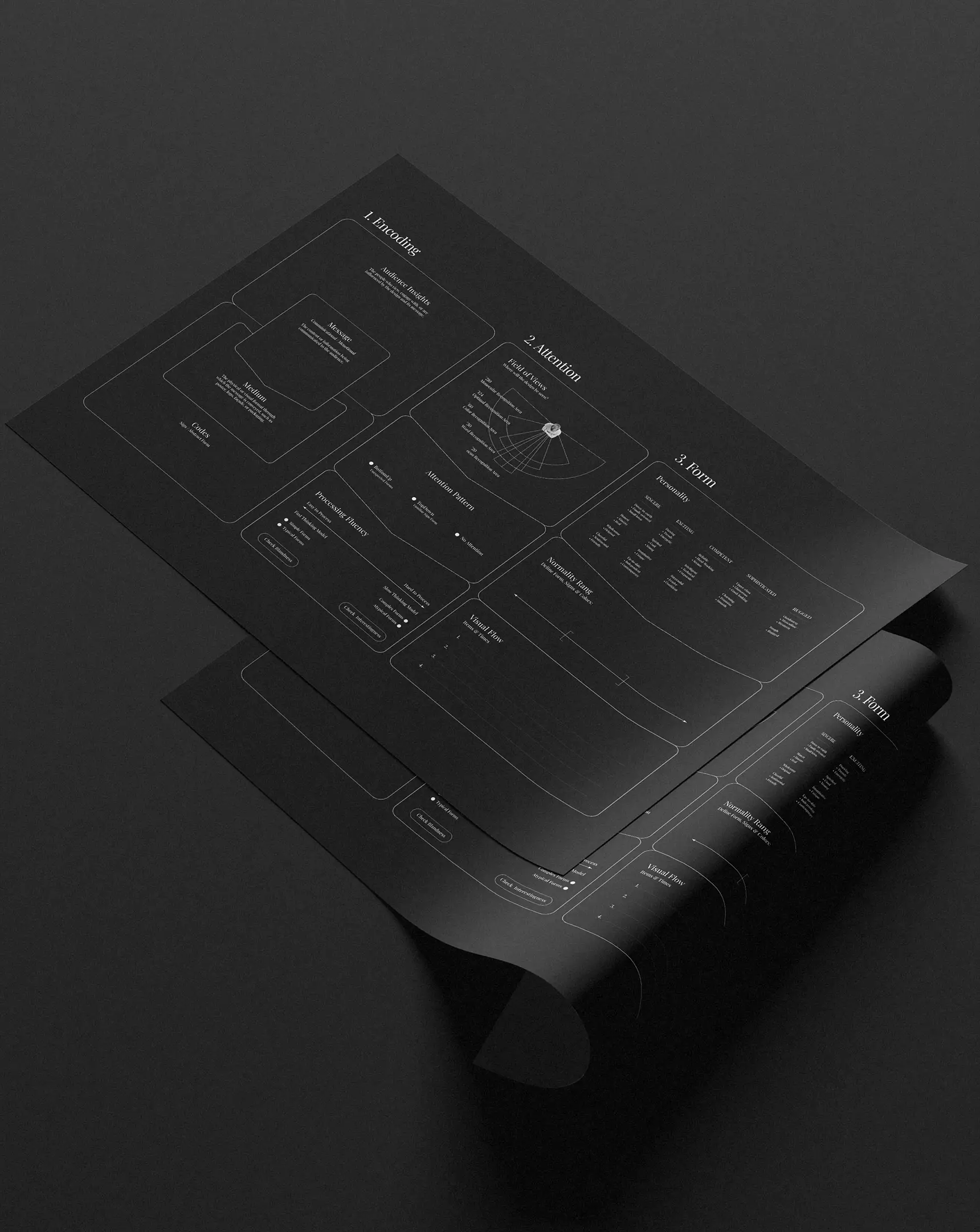 Design Literacy Board