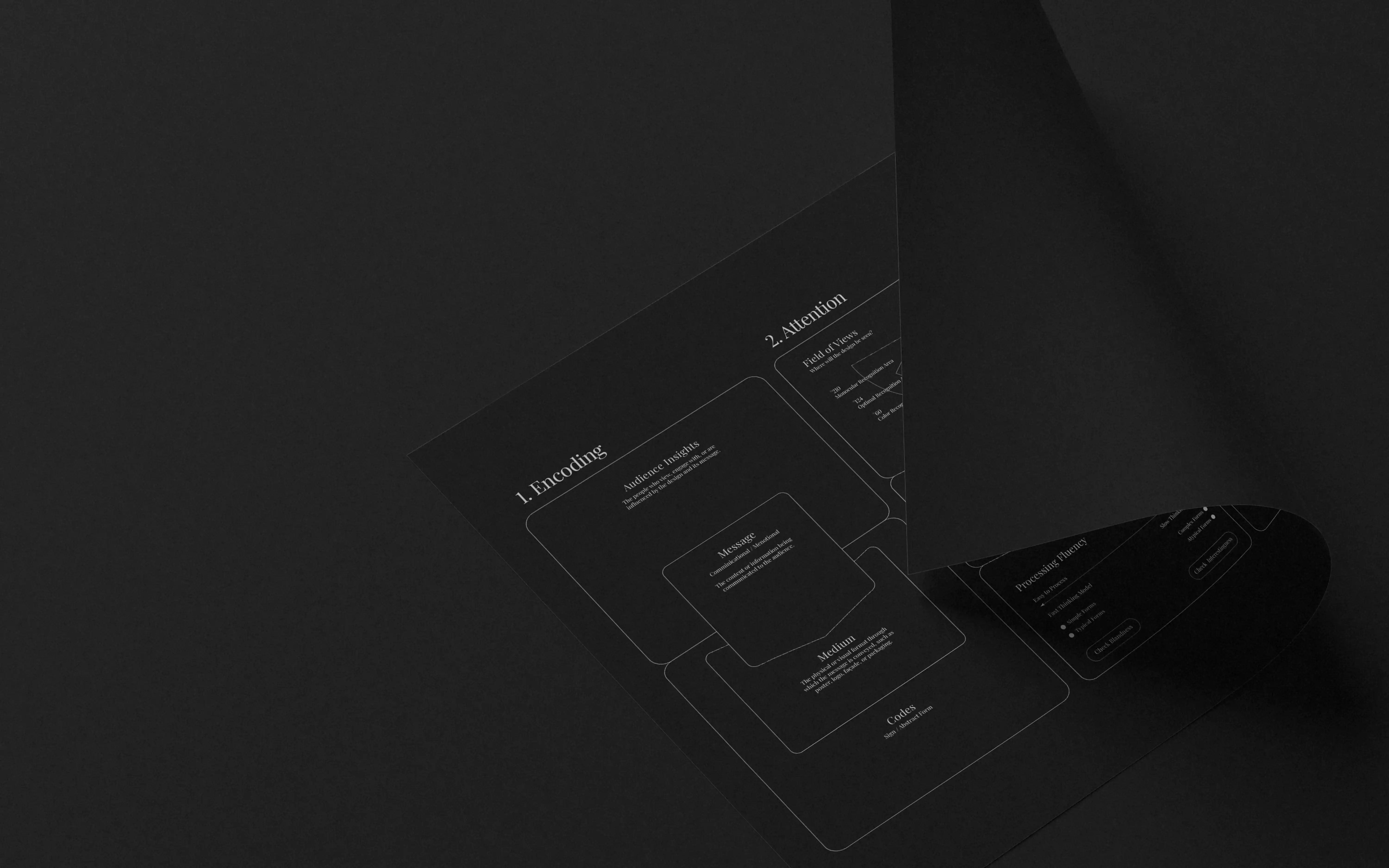 Design Literacy Methodology