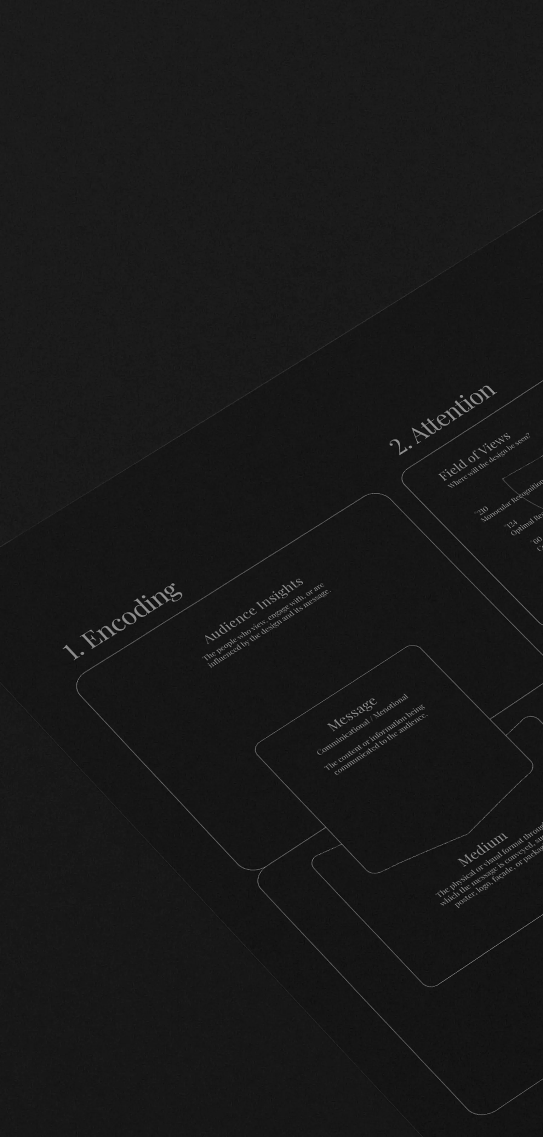 Design Literacy Methodology